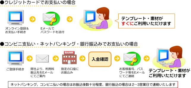 ご登録からダウンロードまでの流れ